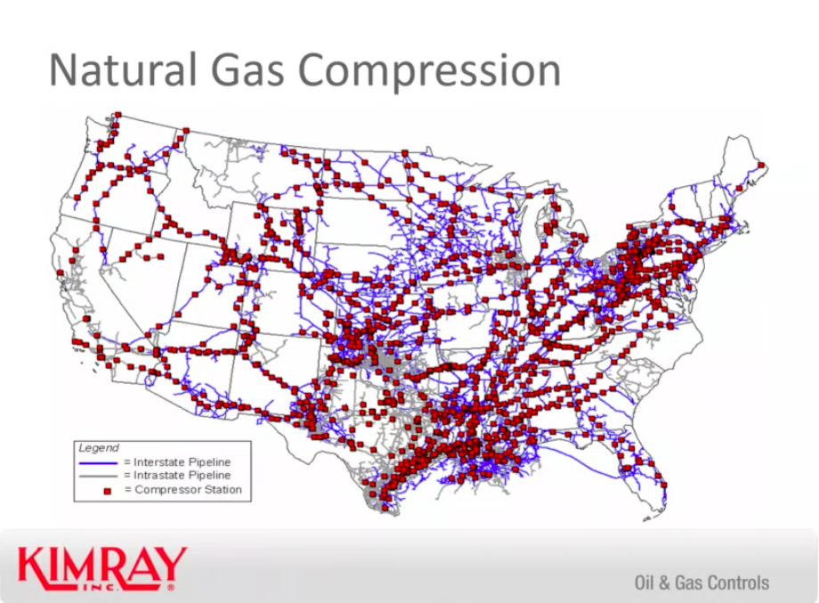 How A Gas Compressor Station Works Kimray